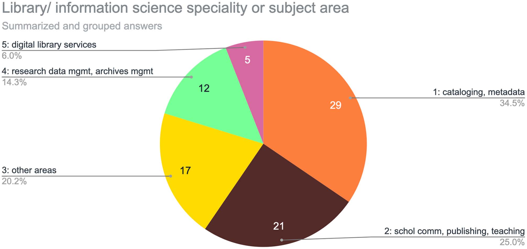 ARTÍCULO DE INVESTIGACIÓN imagen