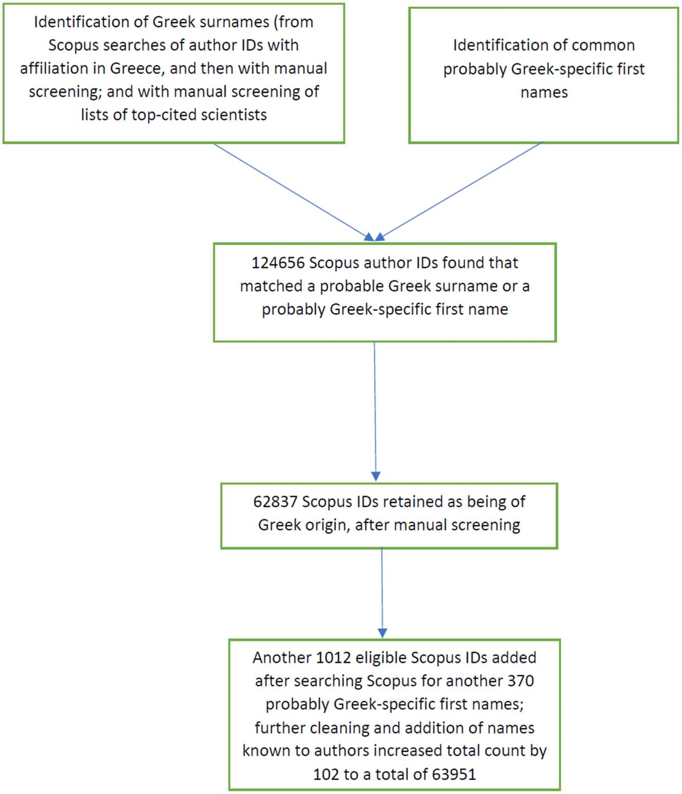 RESEARCH ARTICLE image