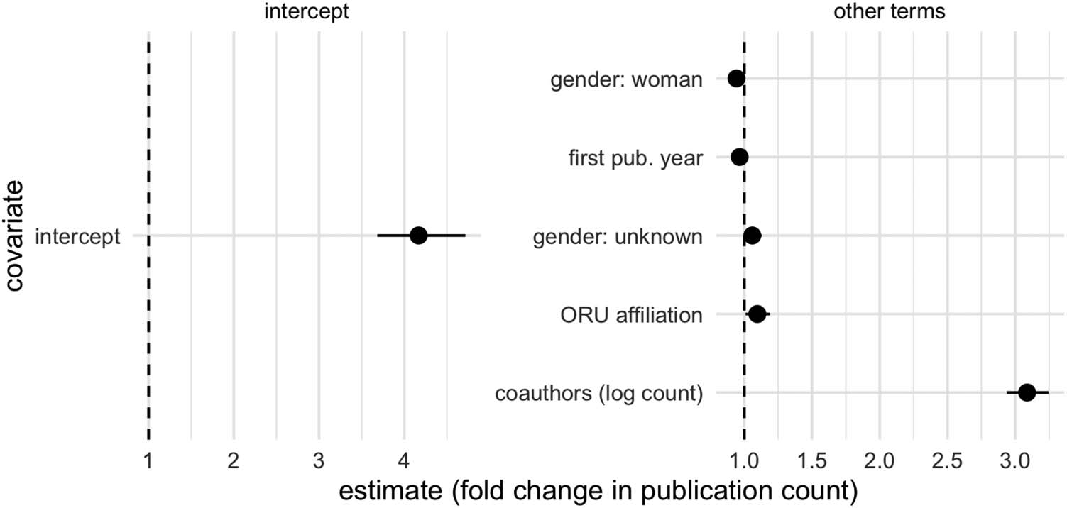 RESEARCH ARTICLE image