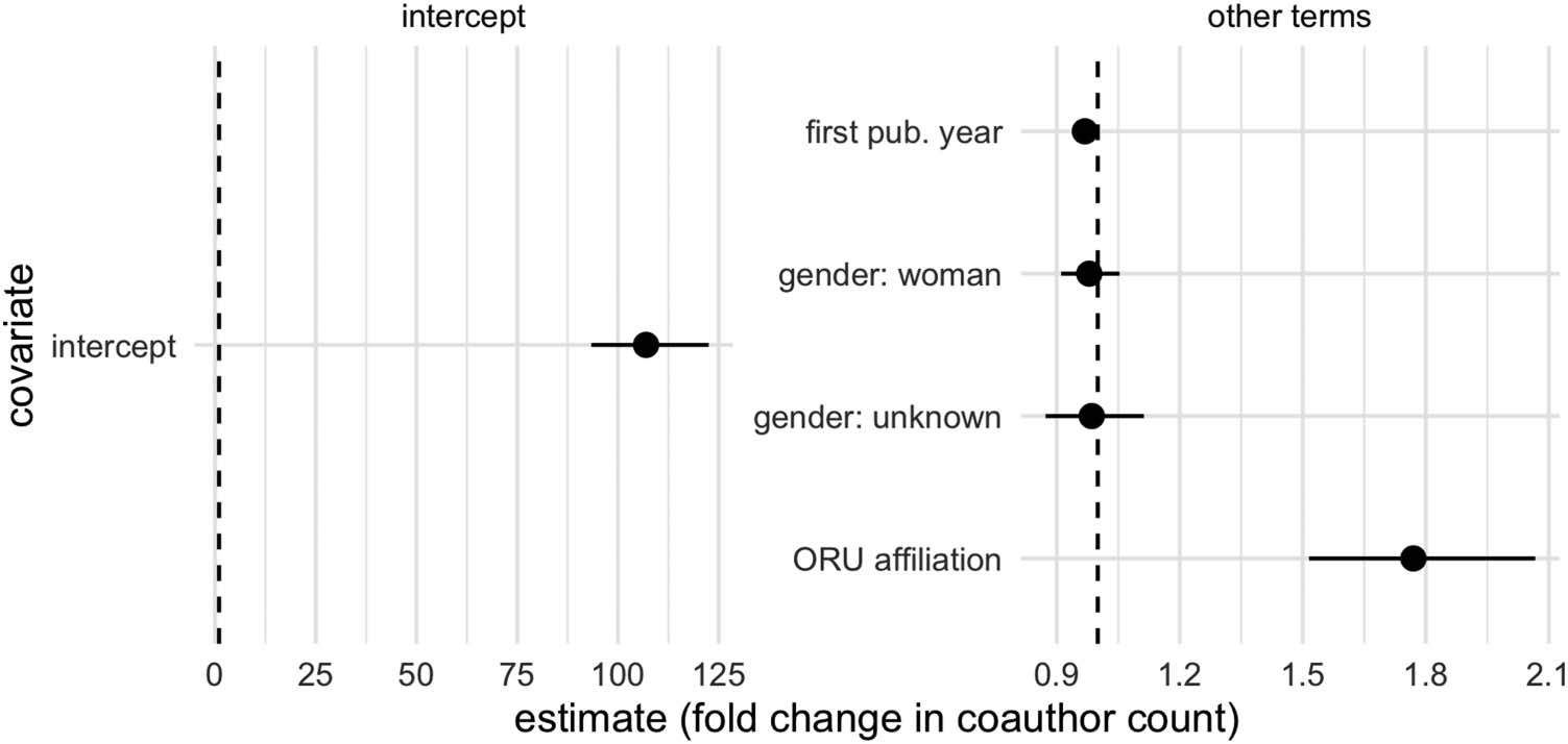 RESEARCH ARTICLE image