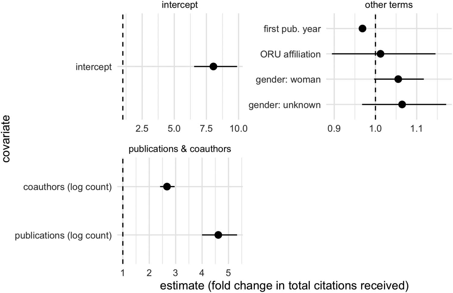 RESEARCH ARTICLE image