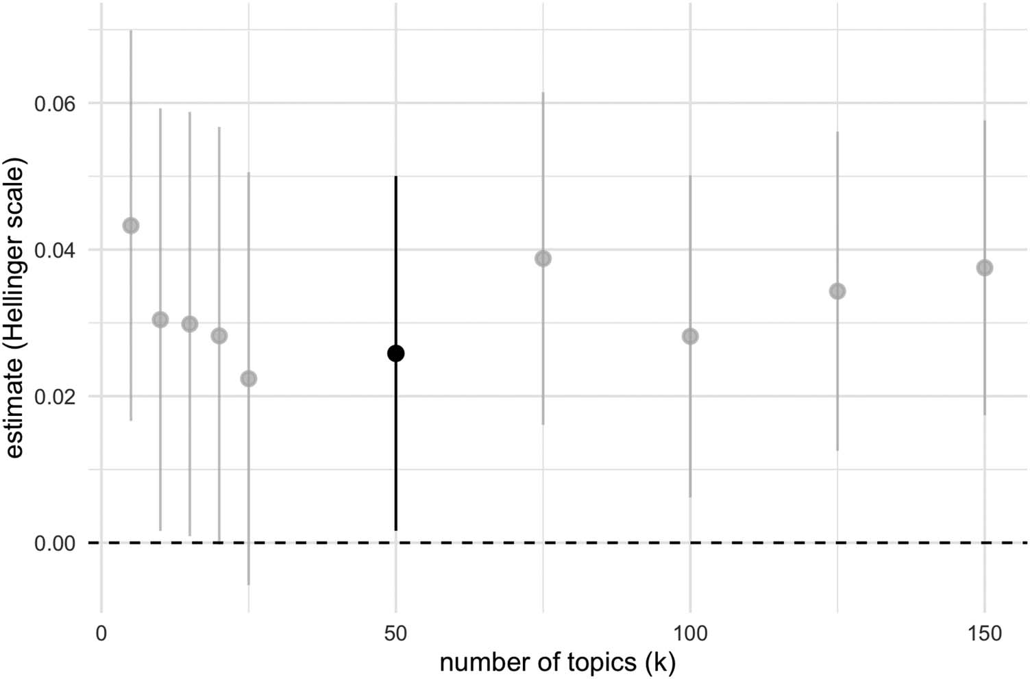 RESEARCH ARTICLE image