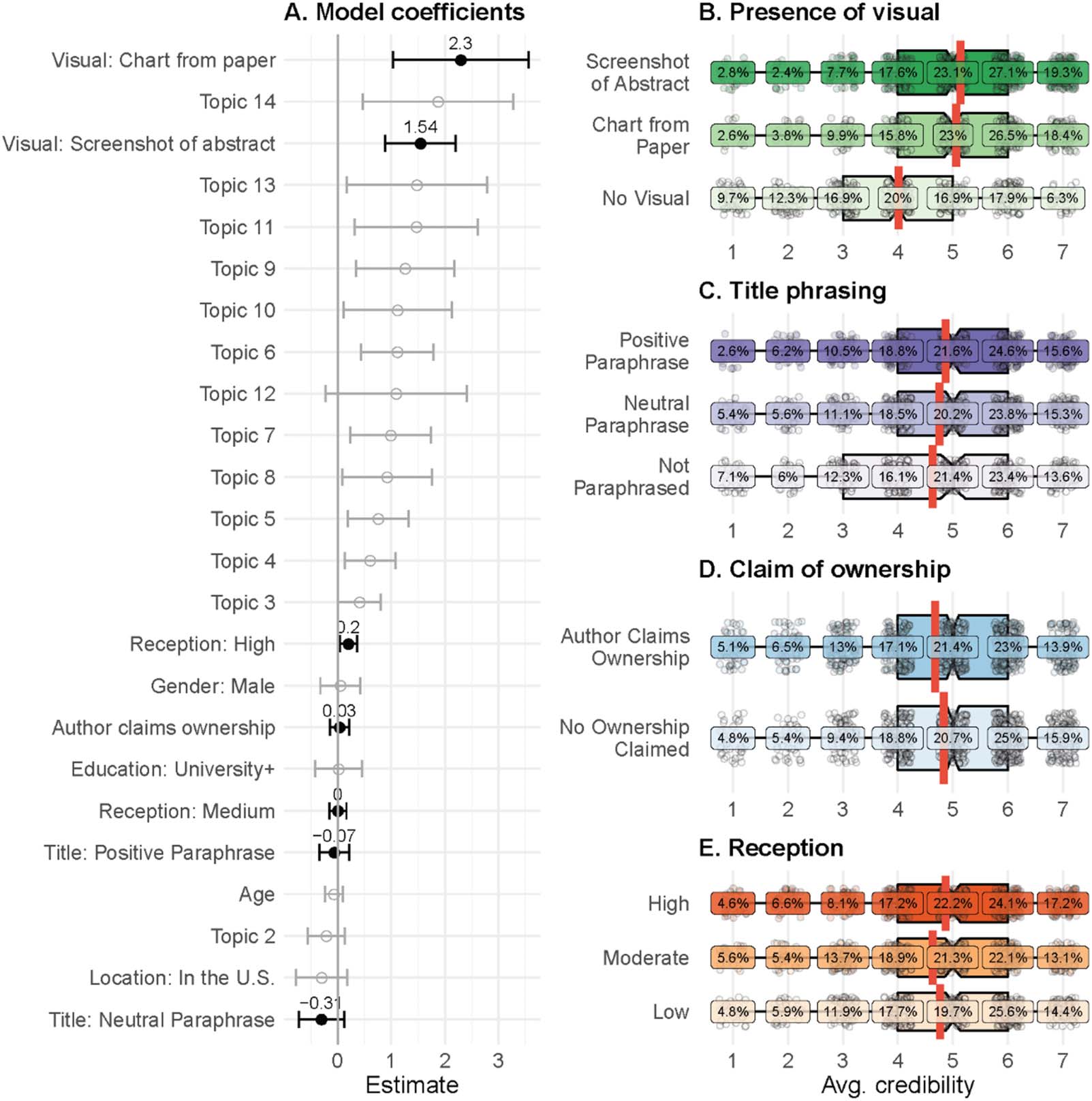 RESEARCH ARTICLE image