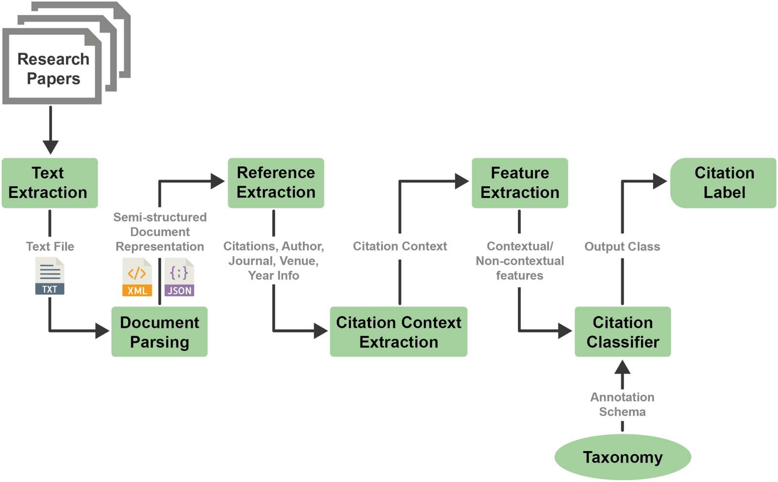 RESEARCH ARTICLE image