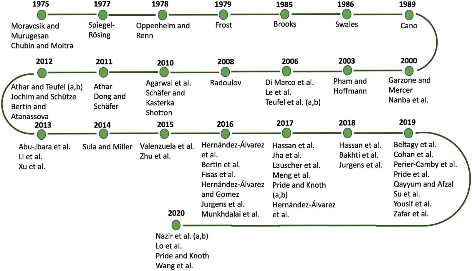 RESEARCH ARTICLE image