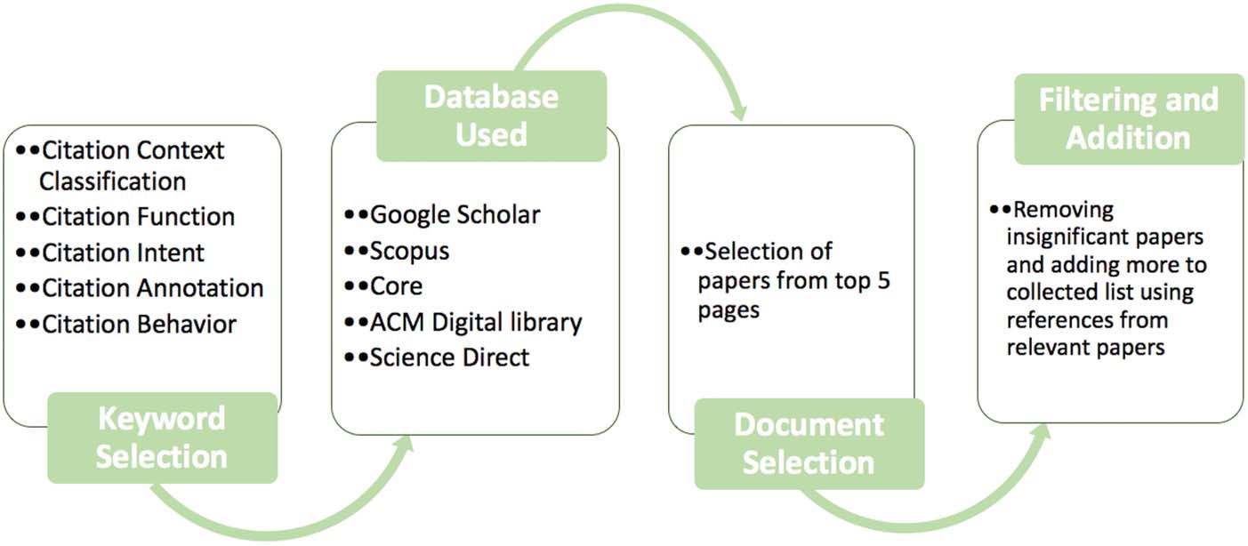 RESEARCH ARTICLE image