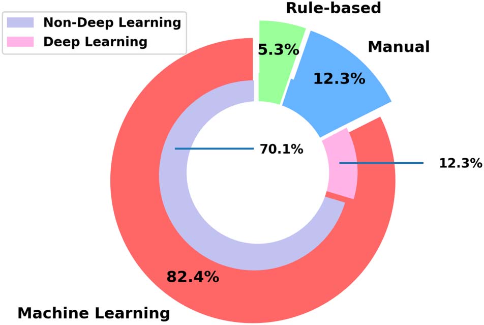 RESEARCH ARTICLE image