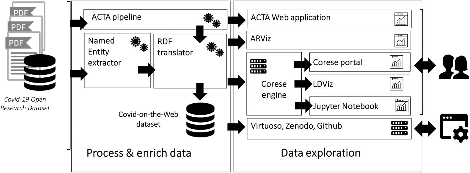 RESEARCH ARTICLE image