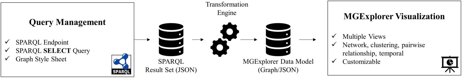 RESEARCH ARTICLE image