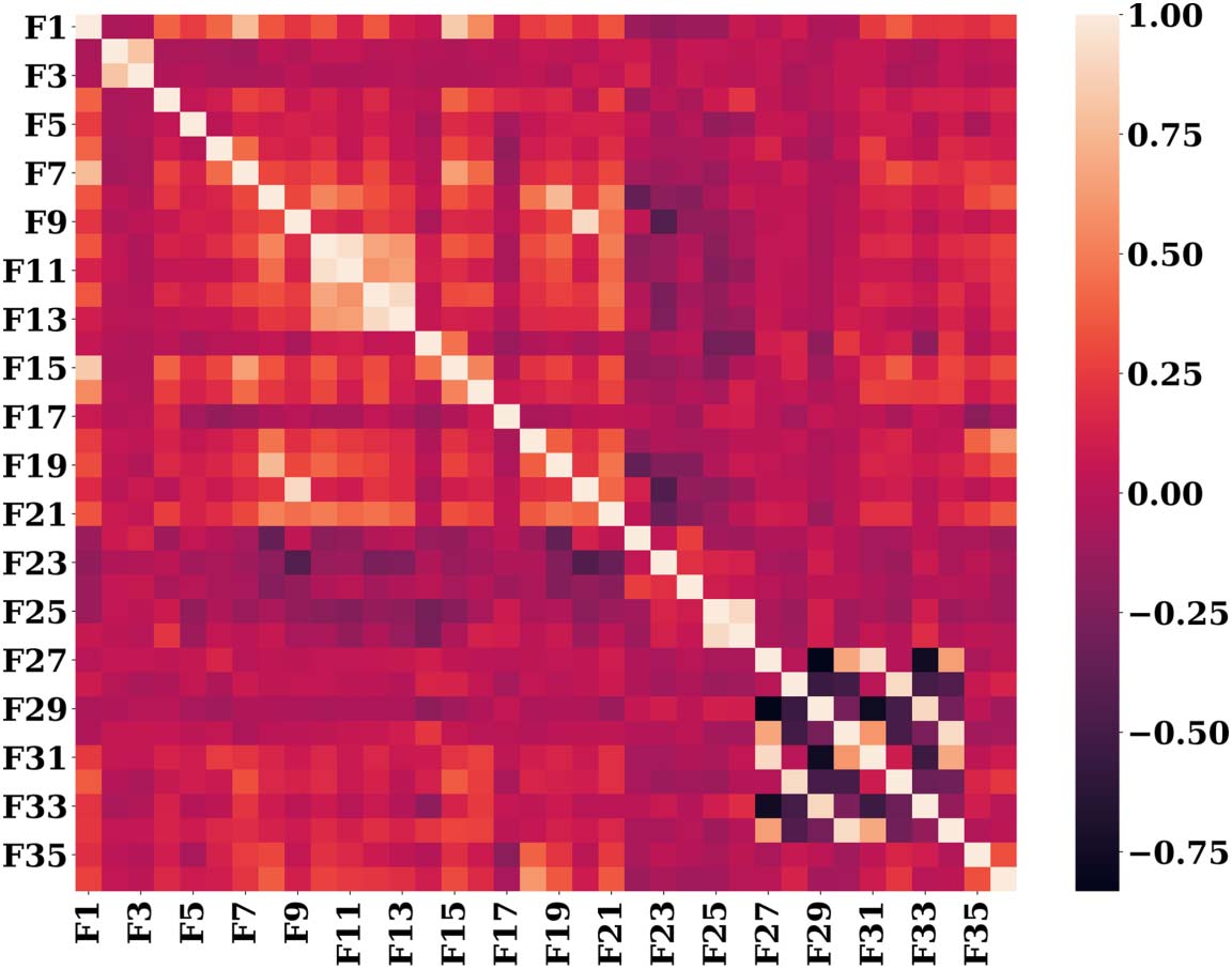 ARTÍCULO DE INVESTIGACIÓN imagen