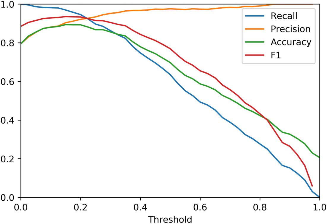 RESEARCH ARTICLE image