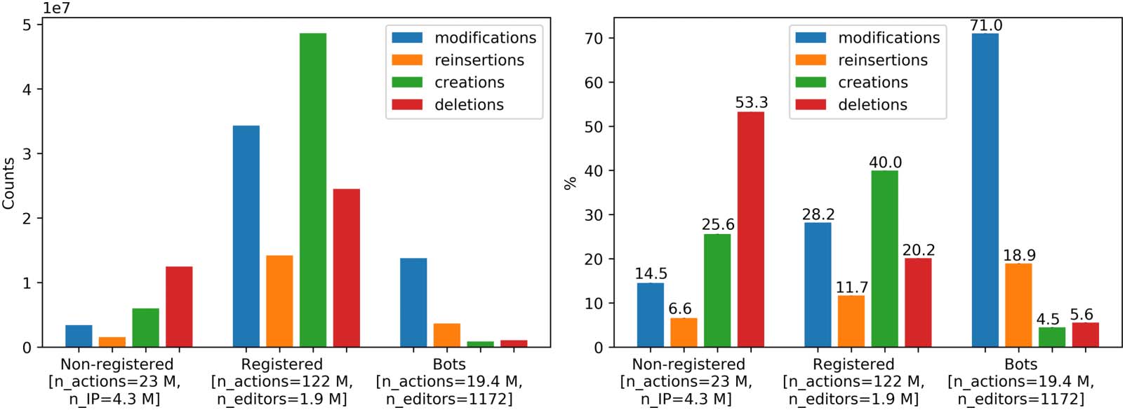 RESEARCH ARTICLE image