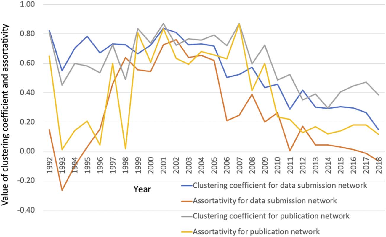 RESEARCH ARTICLE image