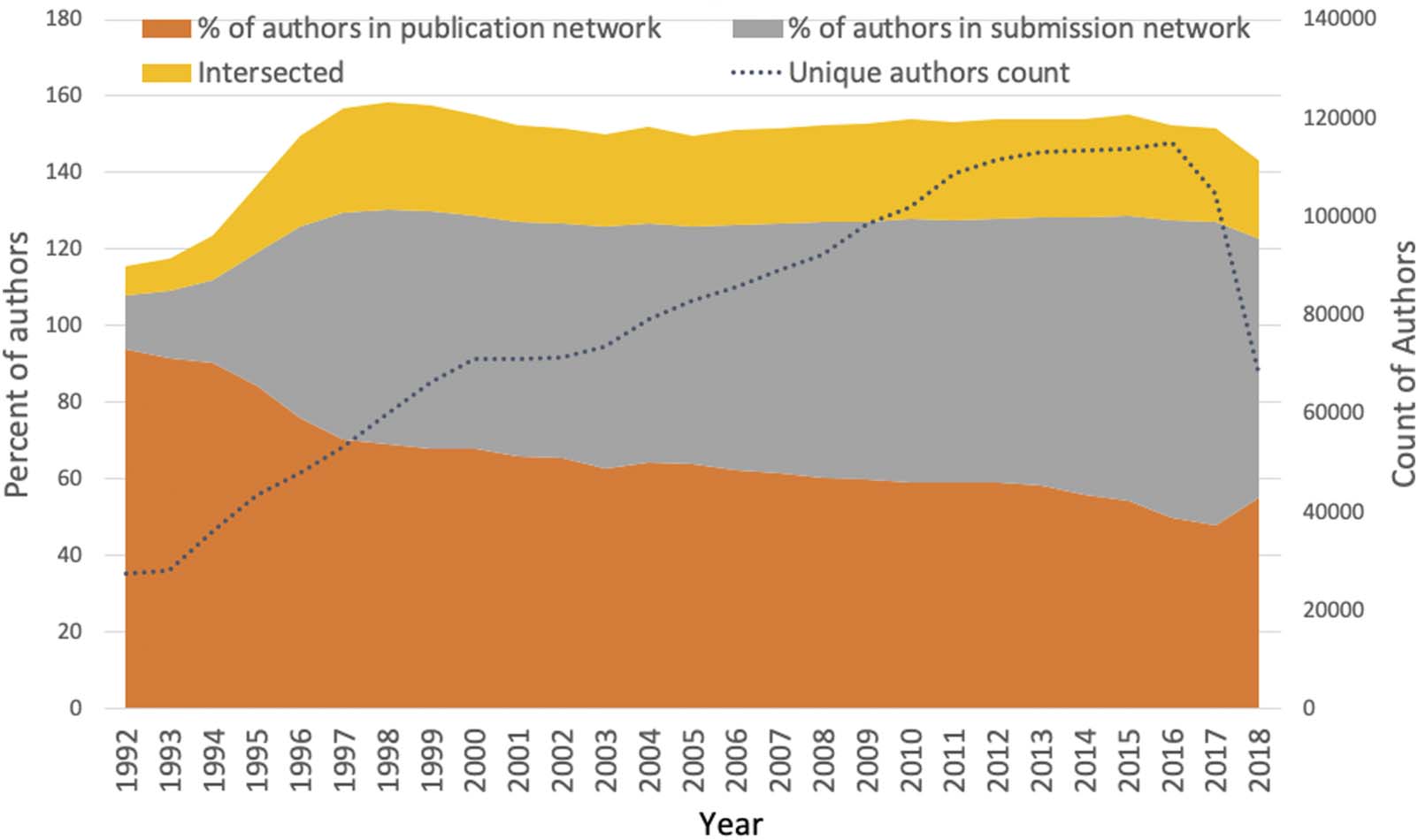 RESEARCH ARTICLE image