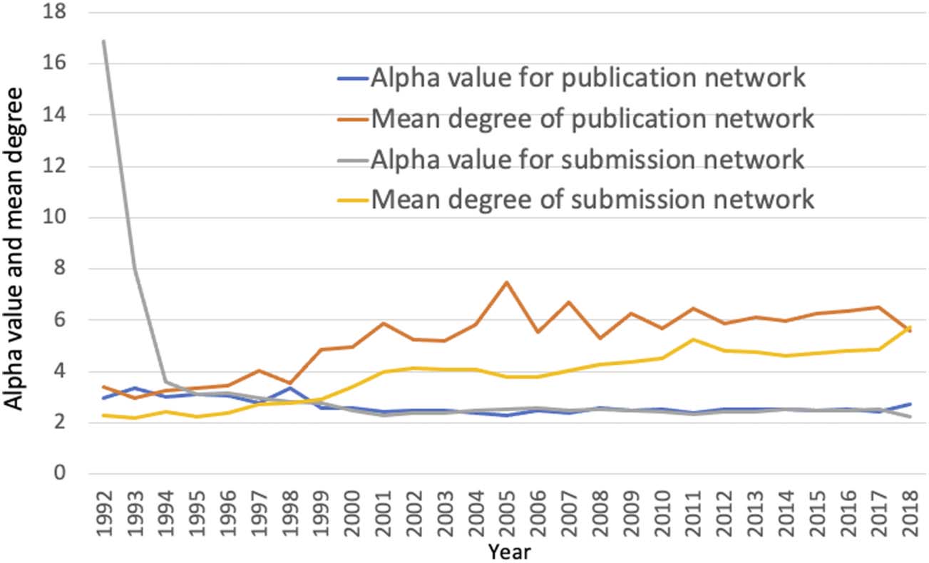 RESEARCH ARTICLE image