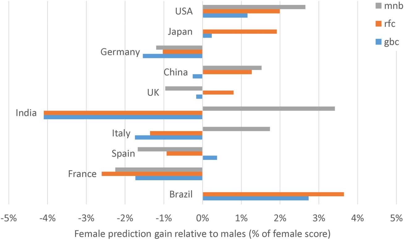 RESEARCH ARTICLE image