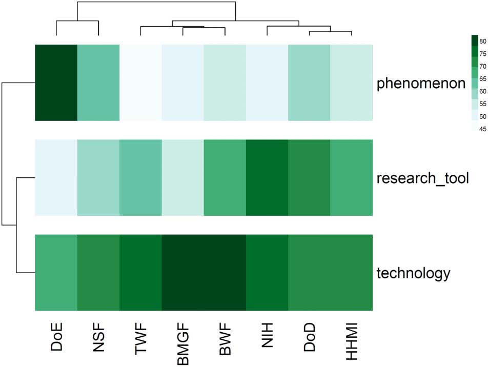 RESEARCH ARTICLE image