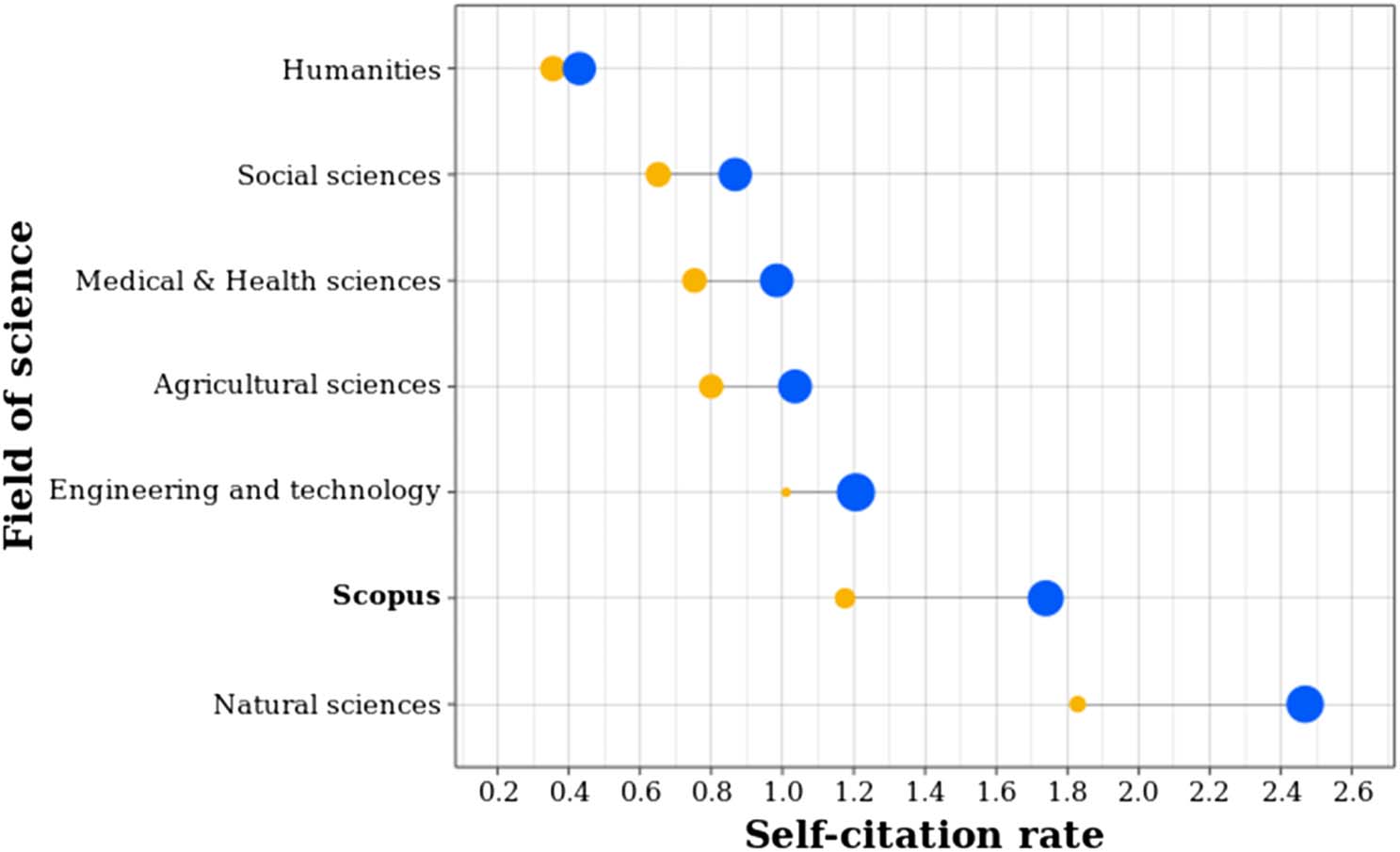 RESEARCH ARTICLE image