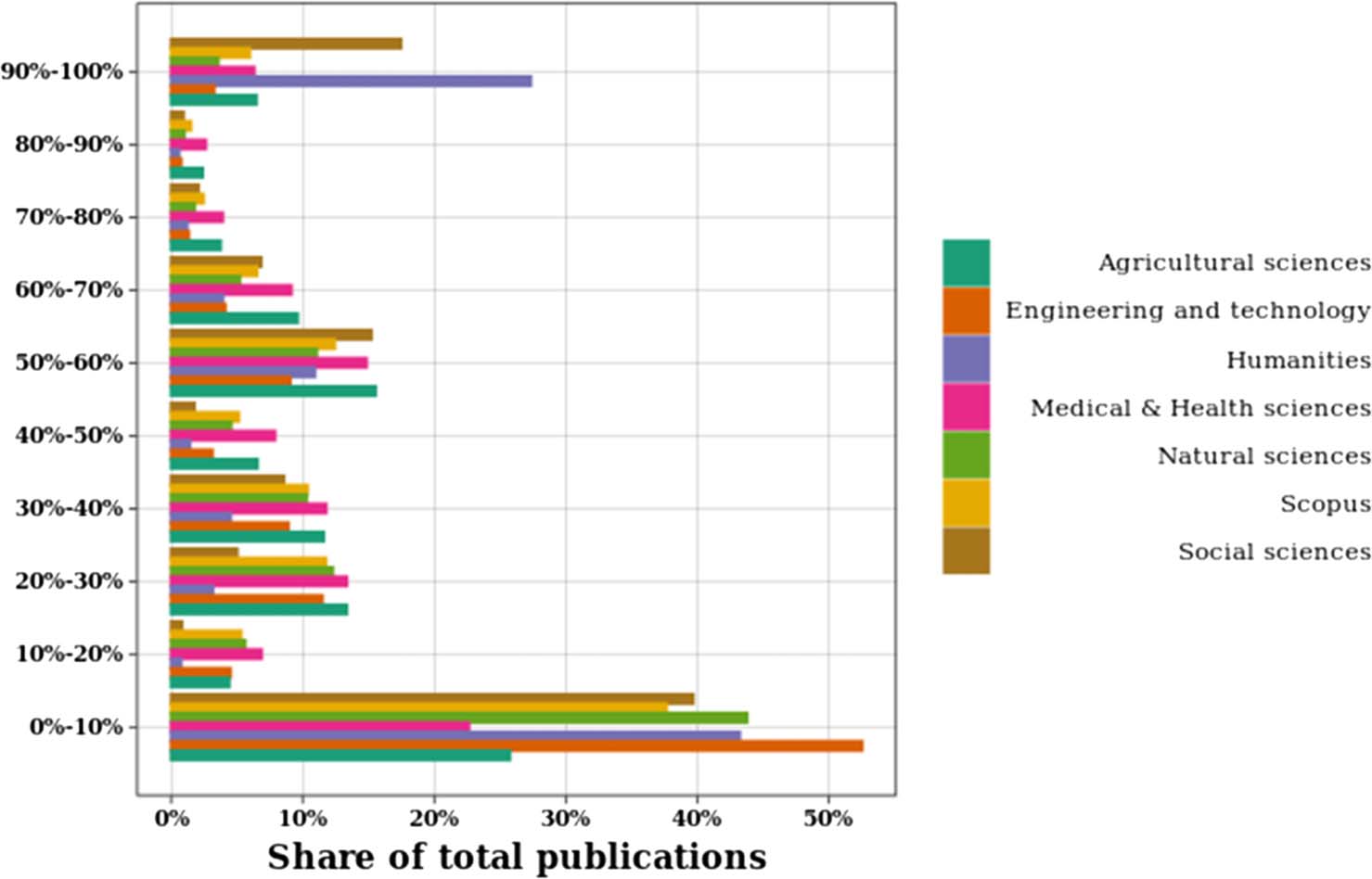 RESEARCH ARTICLE image