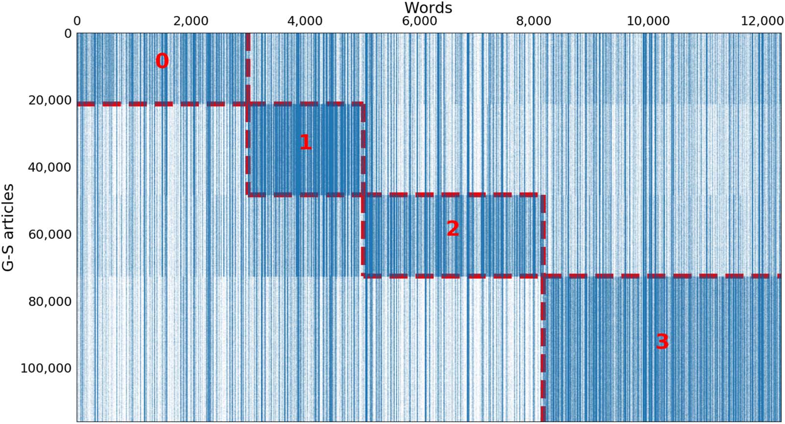 RESEARCH ARTICLE image