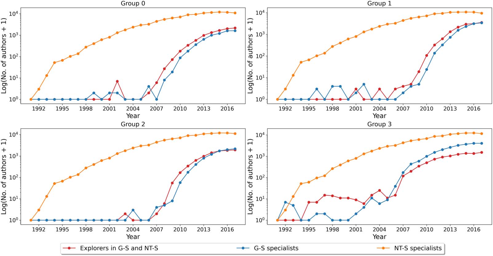 RESEARCH ARTICLE image