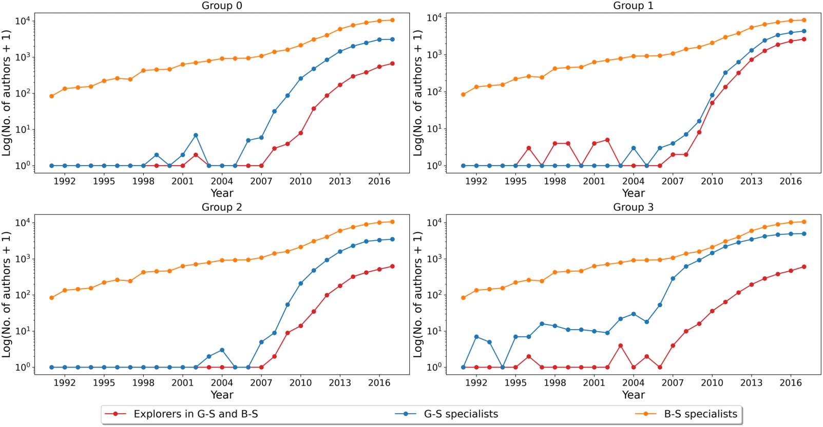 RESEARCH ARTICLE image