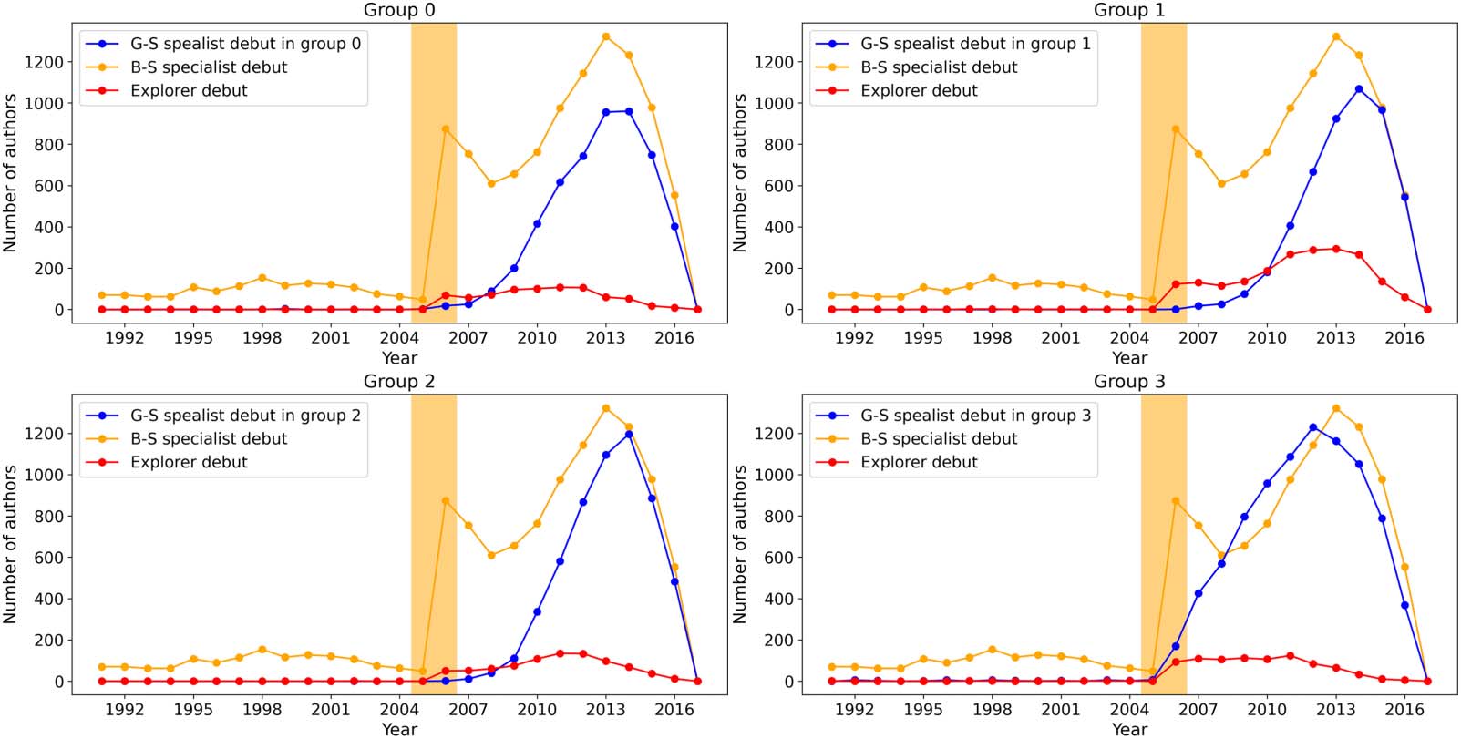 RESEARCH ARTICLE image