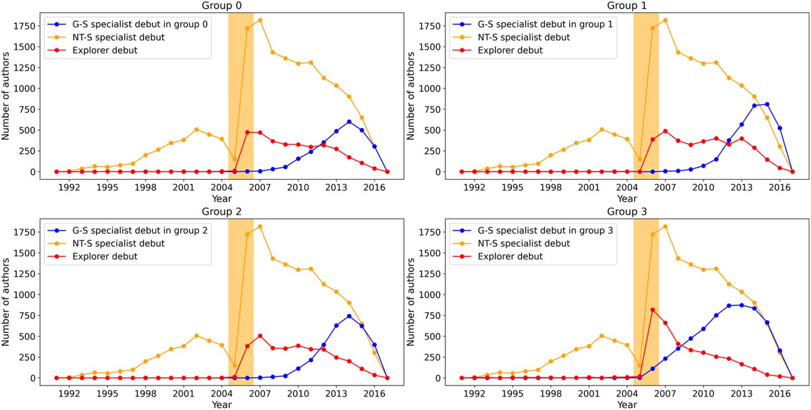 RESEARCH ARTICLE image