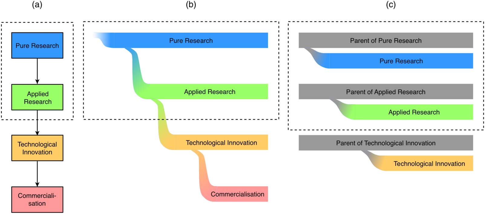 RESEARCH ARTICLE image