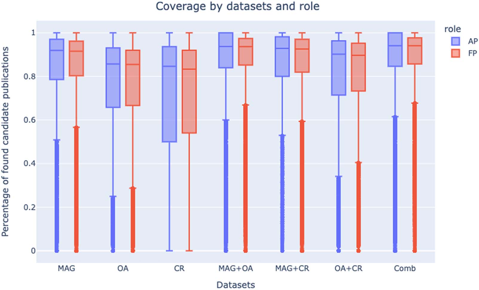 RESEARCH ARTICLE image