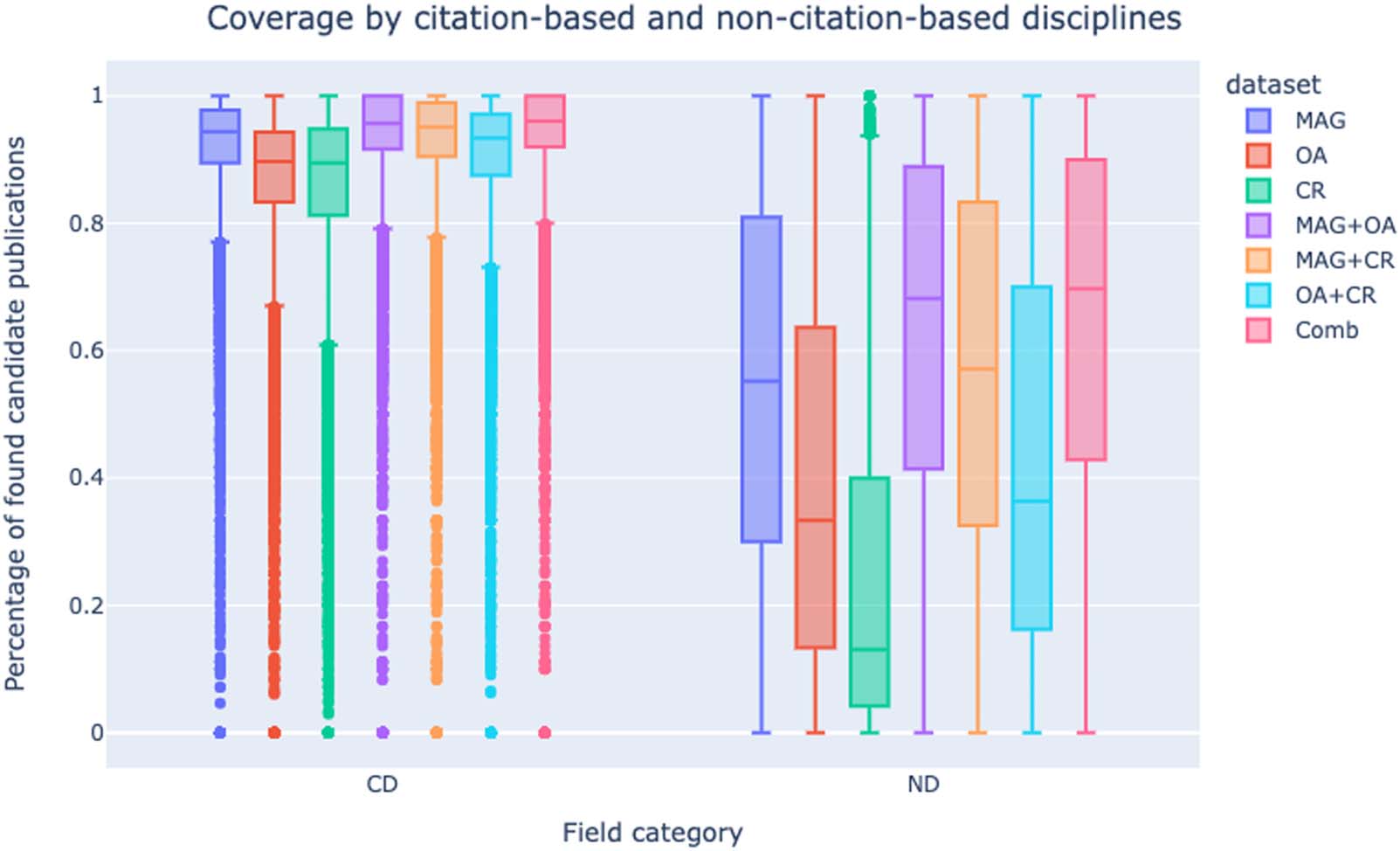 RESEARCH ARTICLE image