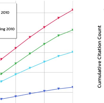 RESEARCH ARTICLE image