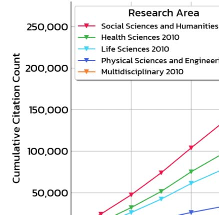 RESEARCH ARTICLE image