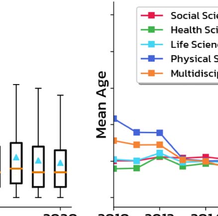 RESEARCH ARTICLE image