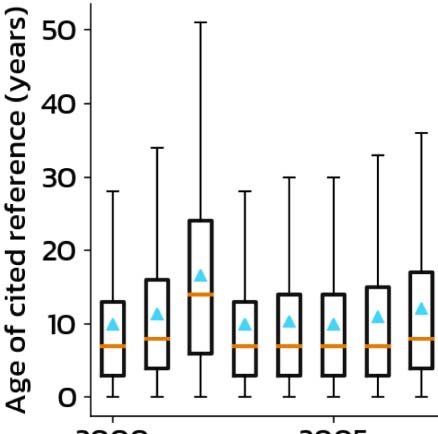 RESEARCH ARTICLE image