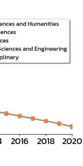 RESEARCH ARTICLE image