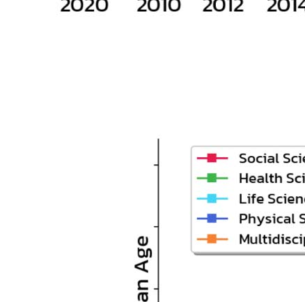 RESEARCH ARTICLE image