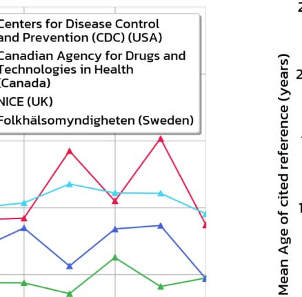 RESEARCH ARTICLE image