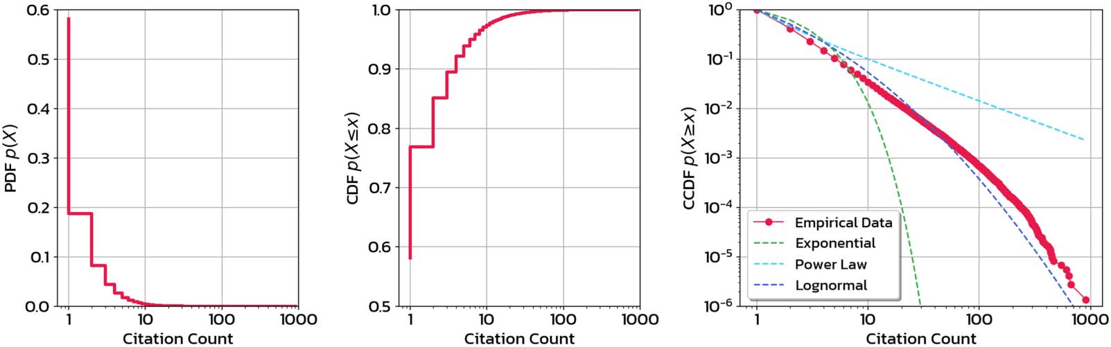 RESEARCH ARTICLE image