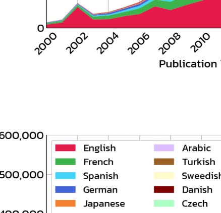 RESEARCH ARTICLE image