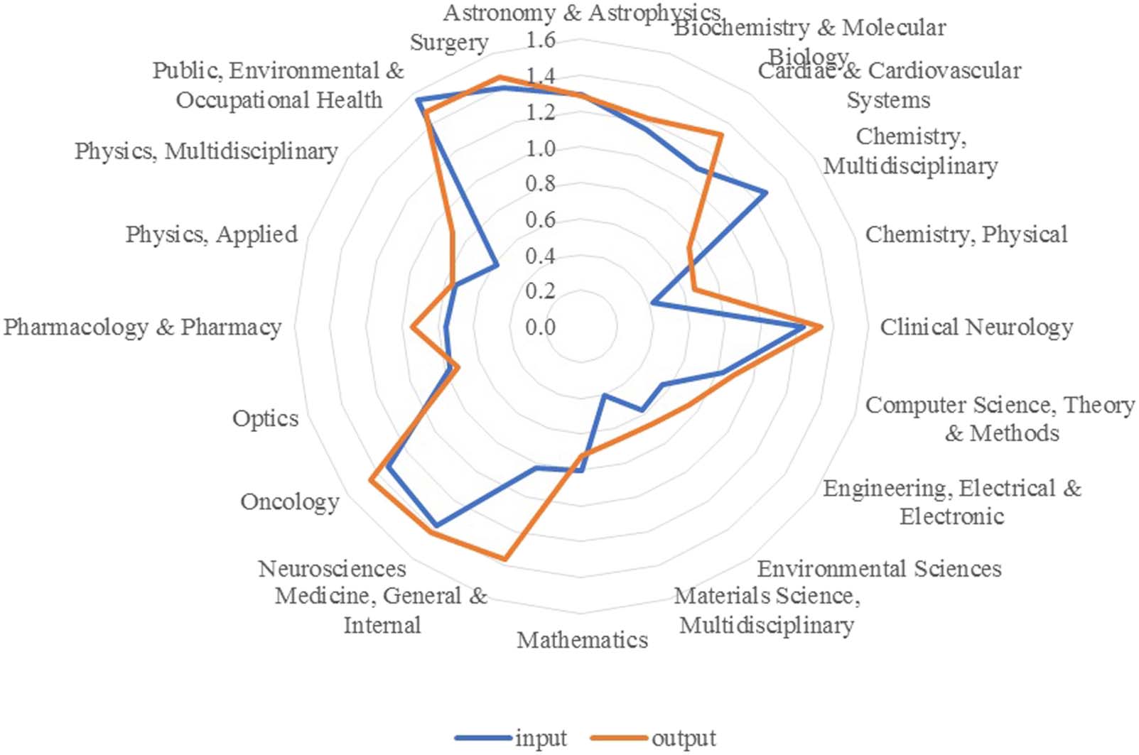 ARTÍCULO DE INVESTIGACIÓN imagen