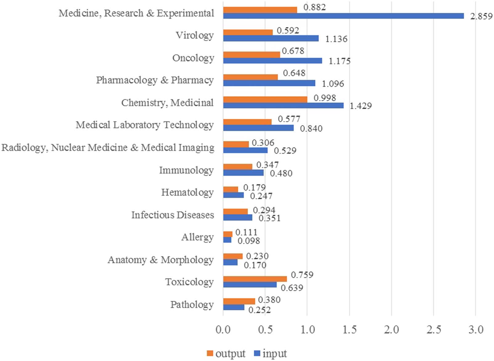 ARTÍCULO DE INVESTIGACIÓN imagen