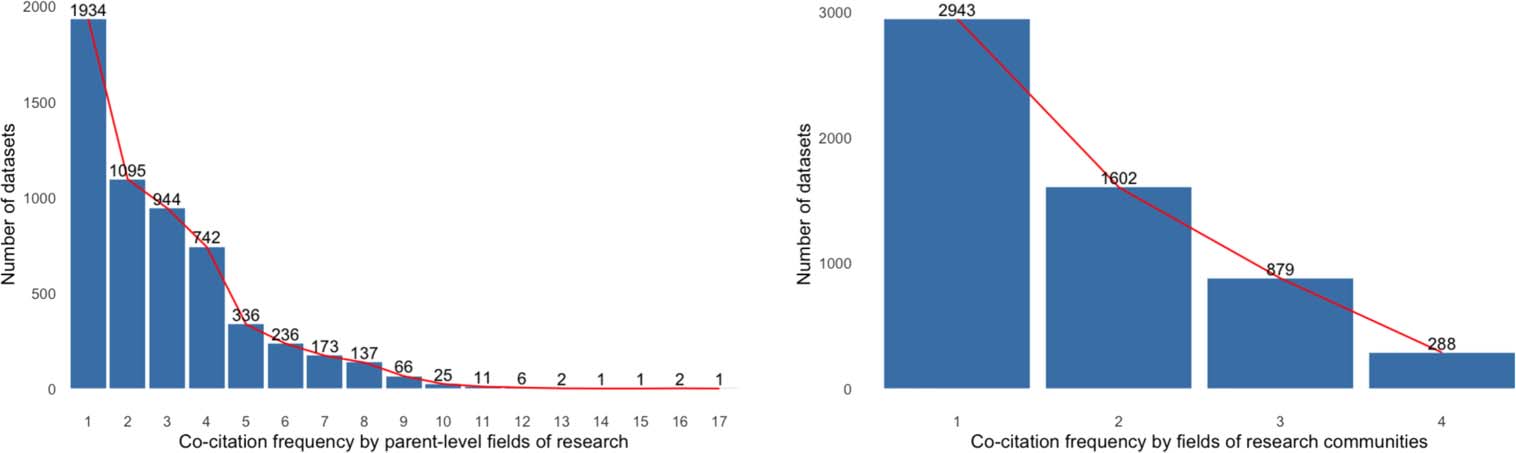 RESEARCH ARTICLE image