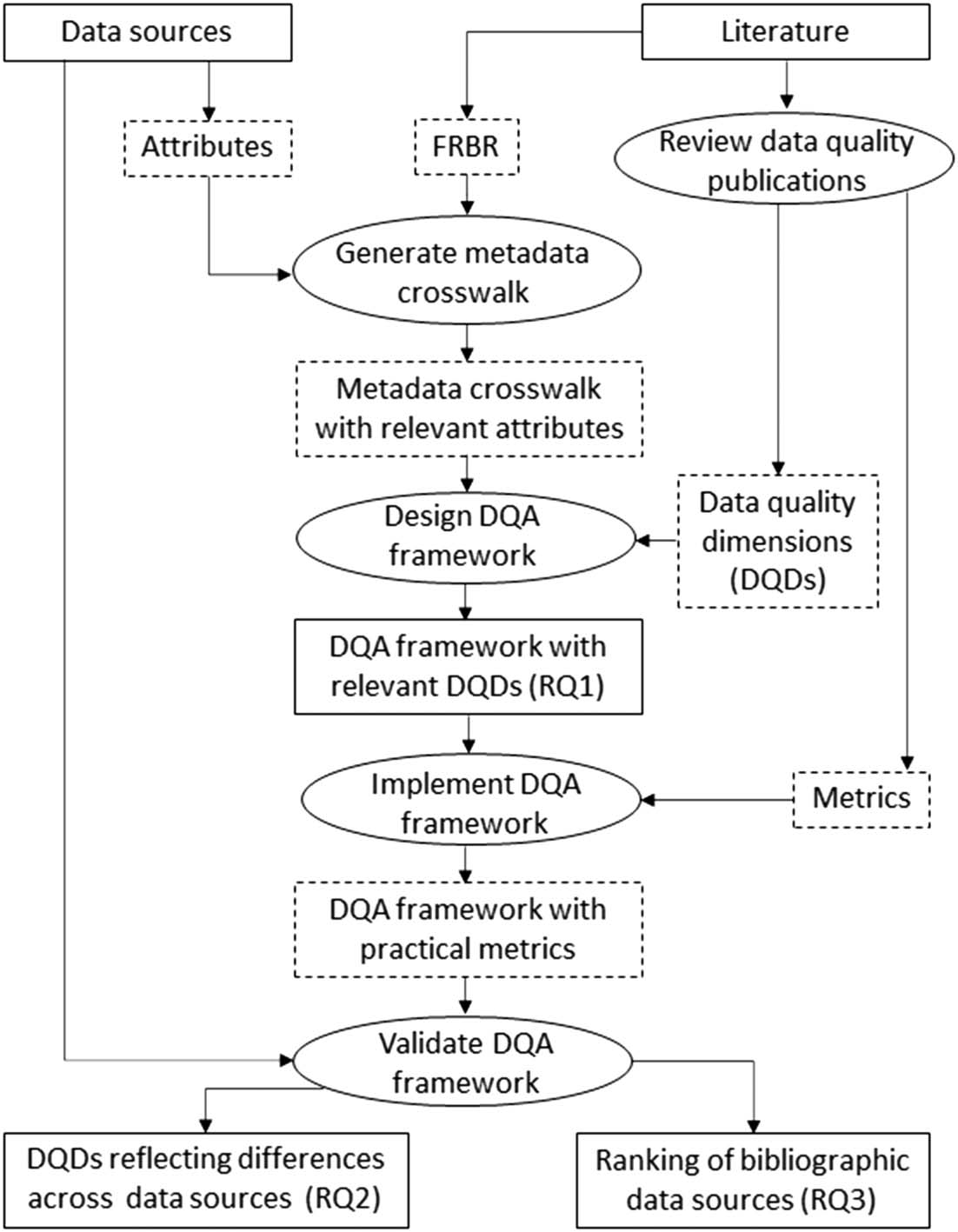 RESEARCH ARTICLE image