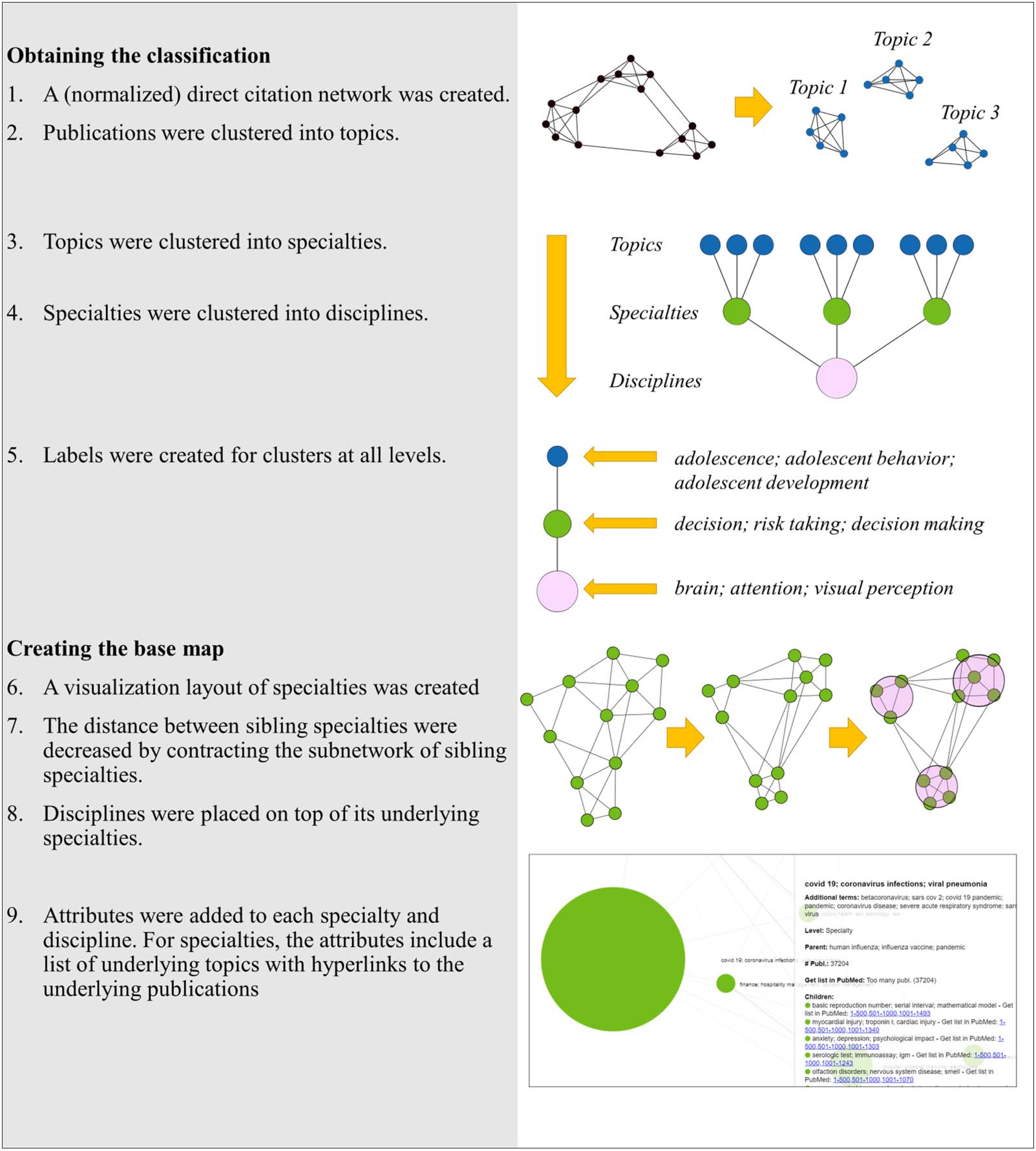 RESEARCH ARTICLE image