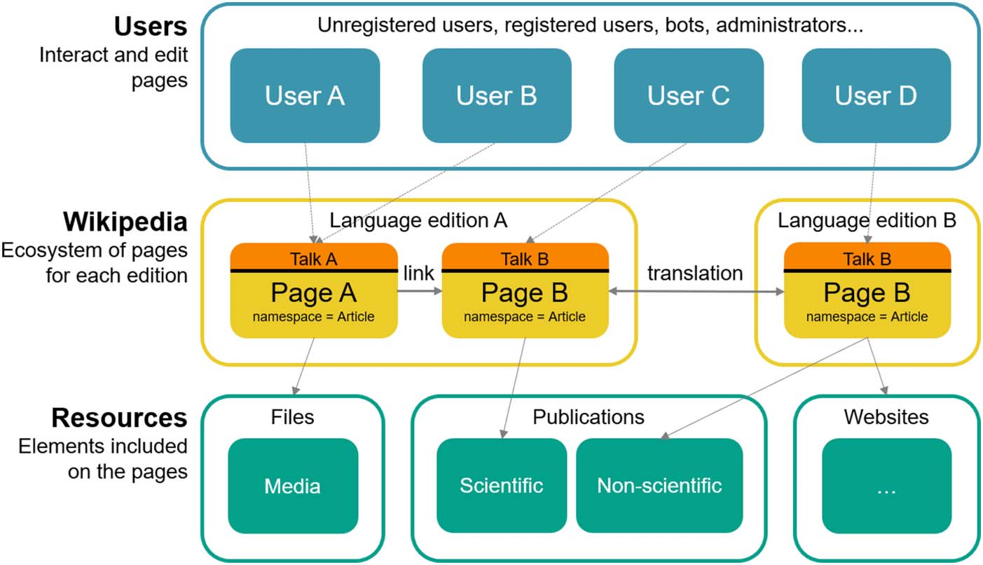 RESEARCH ARTICLE image