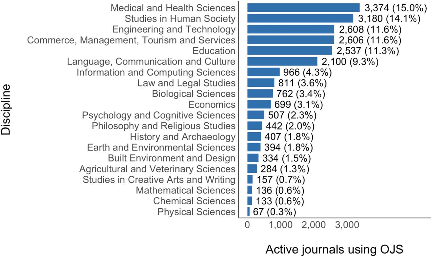 RESEARCH ARTICLE image