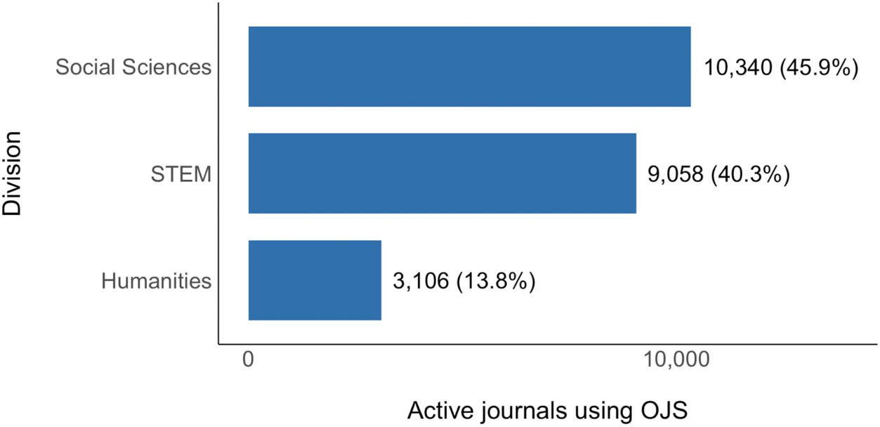 RESEARCH ARTICLE image