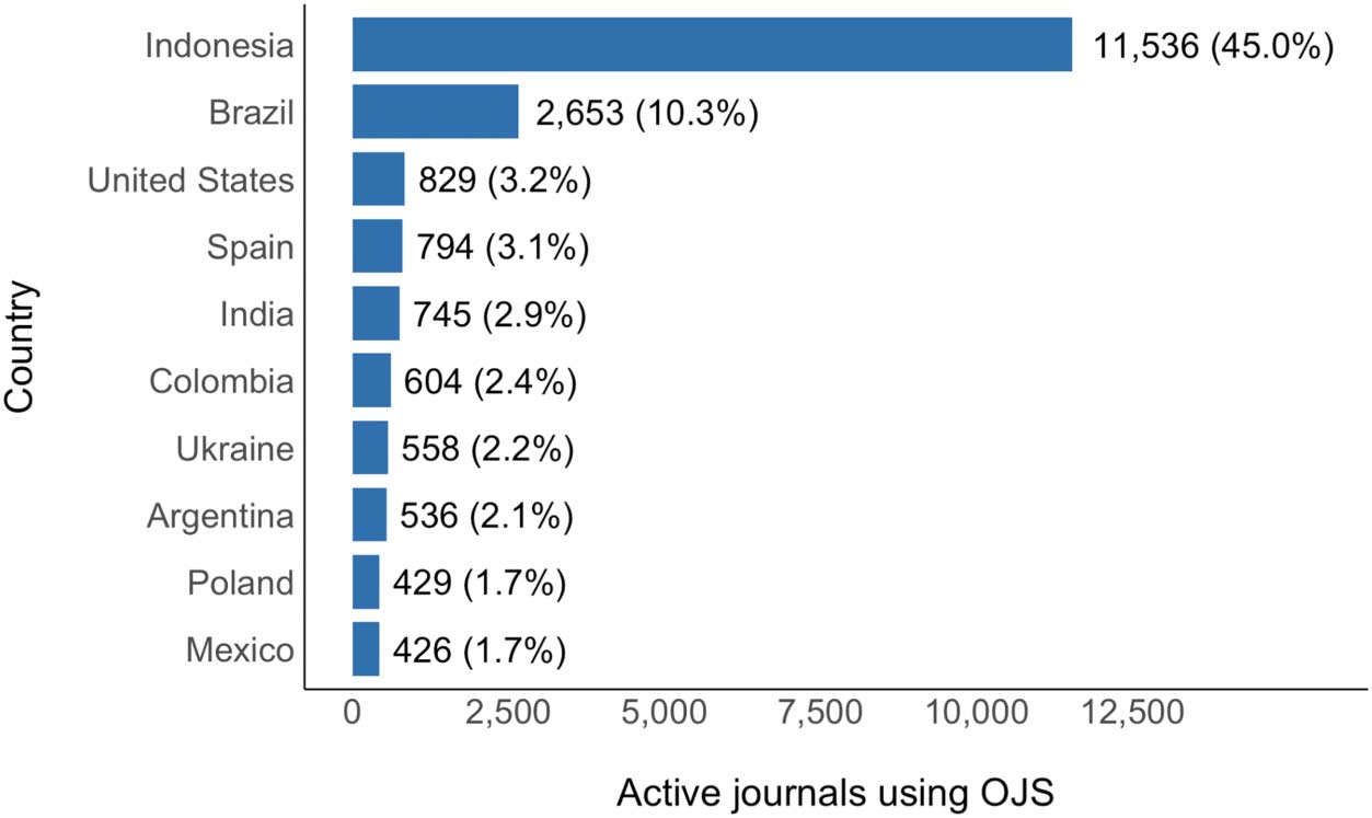 RESEARCH ARTICLE image