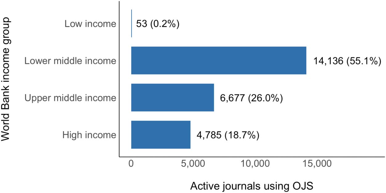 RESEARCH ARTICLE image